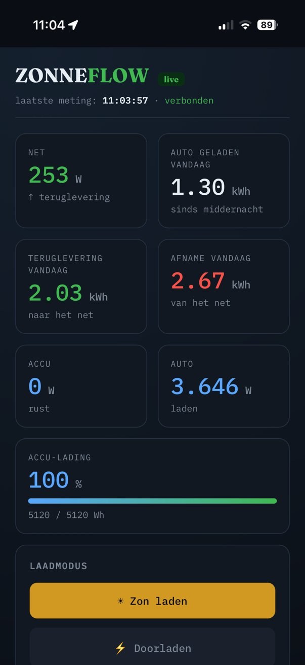 ZonneFlow dashboard